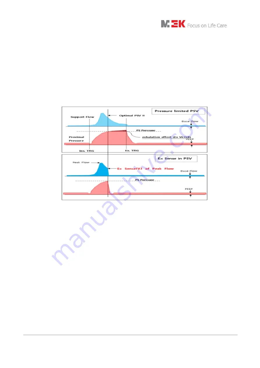 MEK MTV1000 User Manual Download Page 65