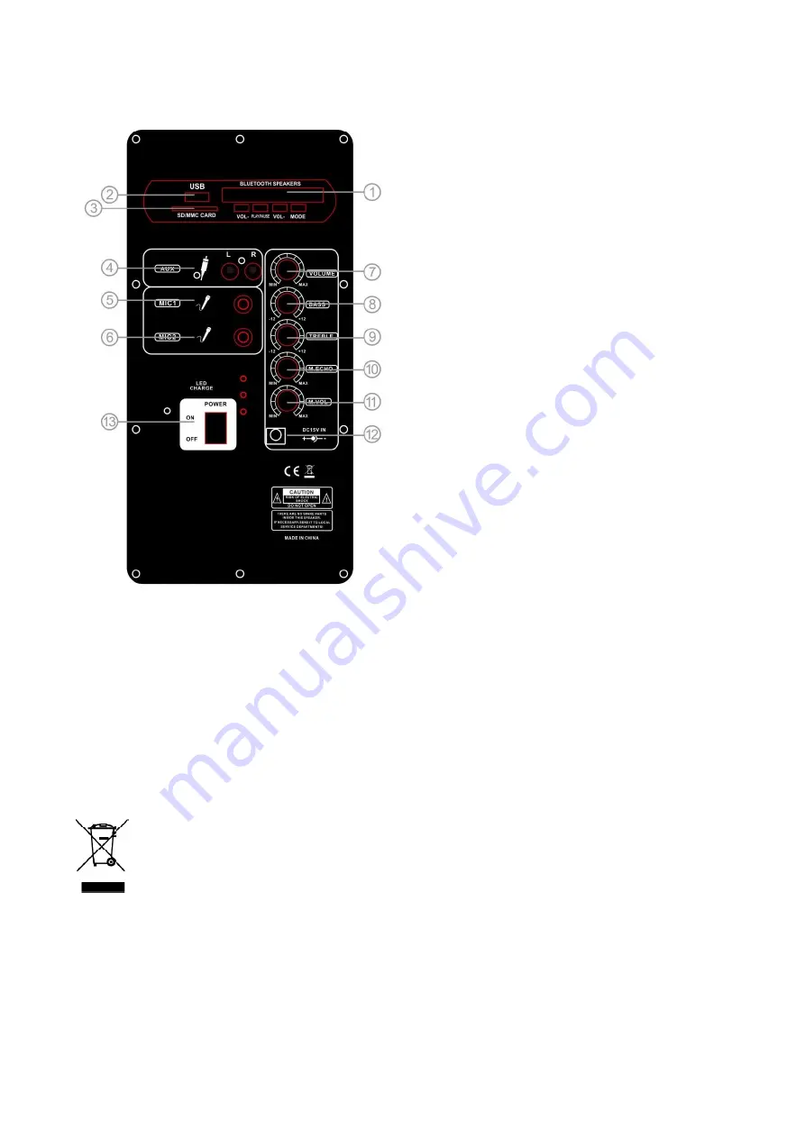 Melchioni 550922015 User Manual Download Page 7