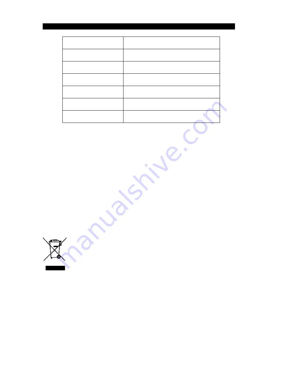 Melchioni I-Warm Robot User Manual Download Page 7