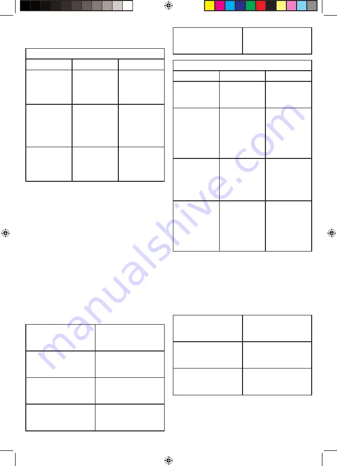 Mellerware 26855 Manual Download Page 5