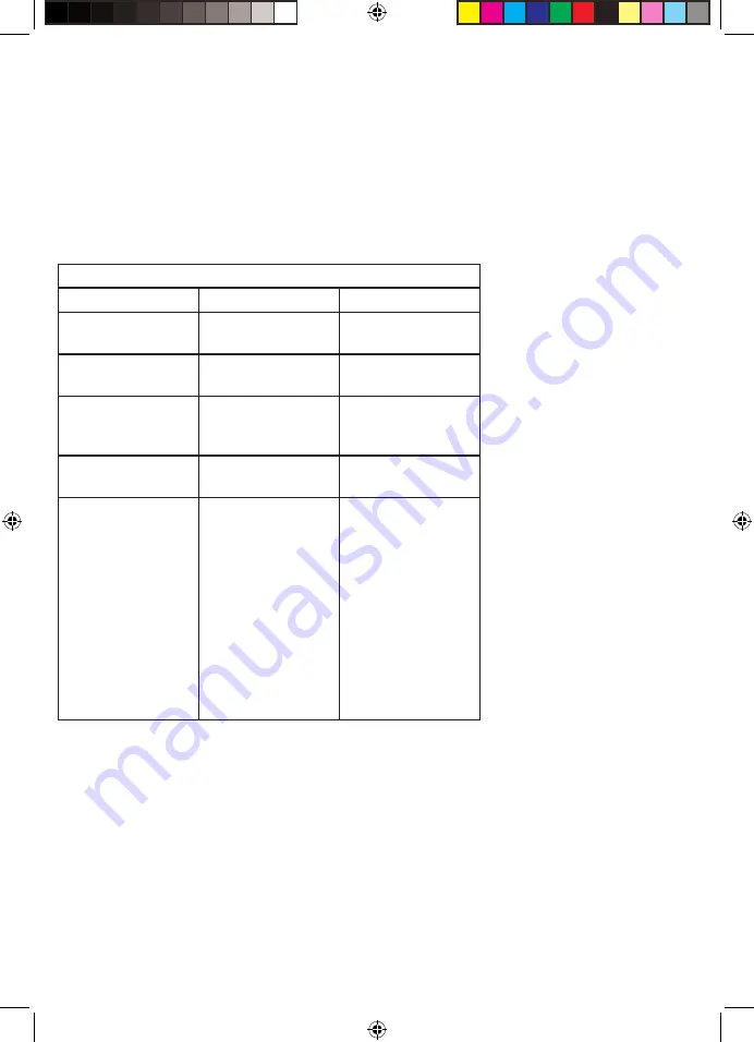 Mellerware 26855 Manual Download Page 6