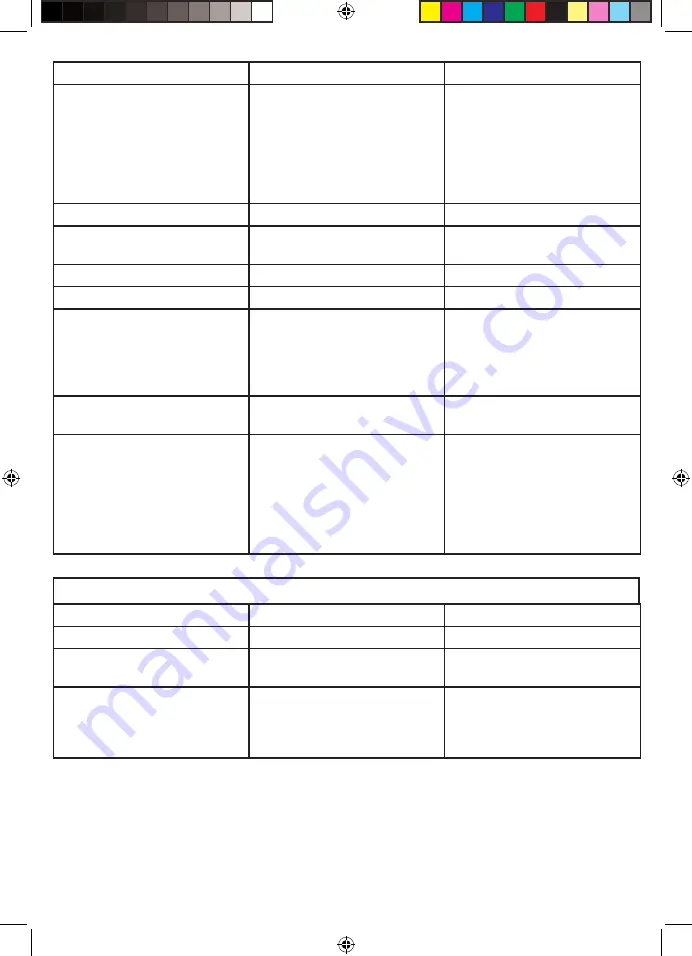 Mellerware 26855 Manual Download Page 7