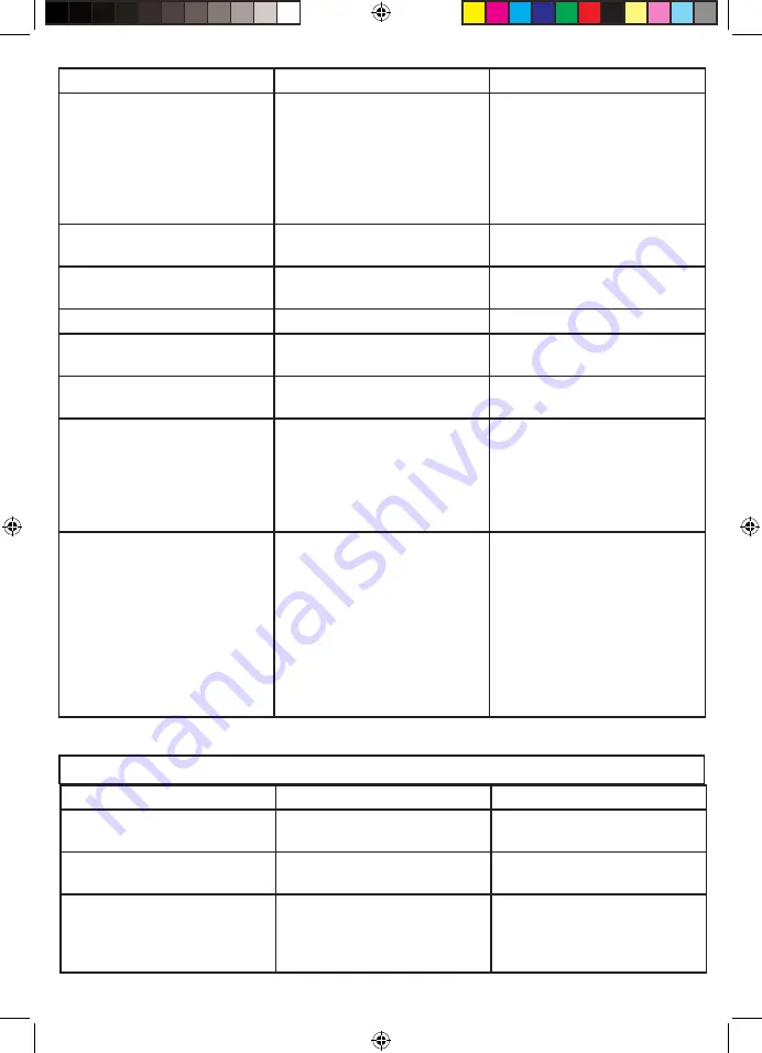 Mellerware 26855 Manual Download Page 28