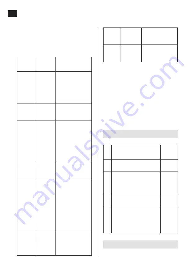 Menuett 005414 Скачать руководство пользователя страница 36