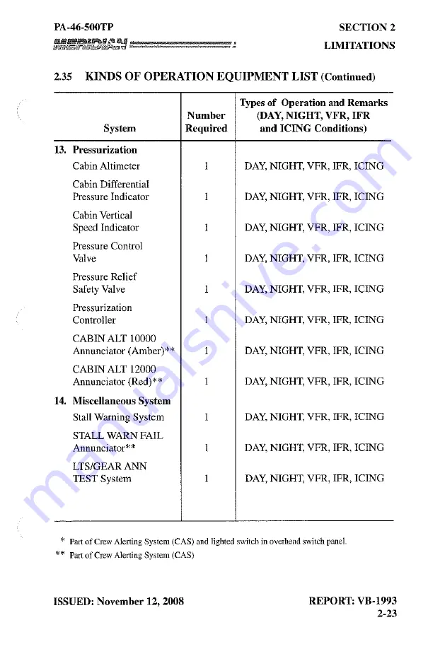 Meridian PA-46-500TP Pilot Operating Handbook Download Page 51