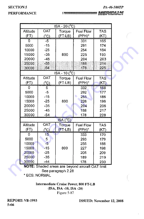 Meridian PA-46-500TP Pilot Operating Handbook Download Page 272