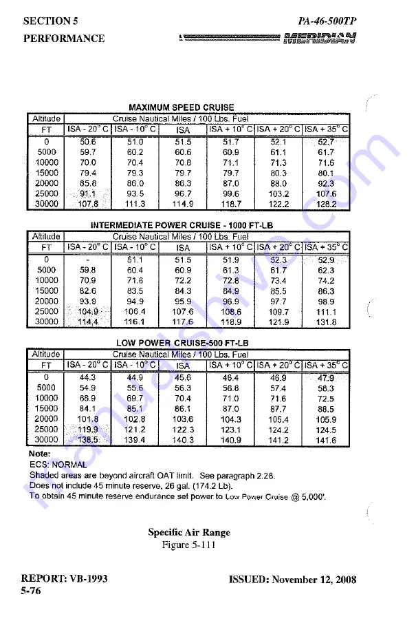 Meridian PA-46-500TP Pilot Operating Handbook Download Page 282