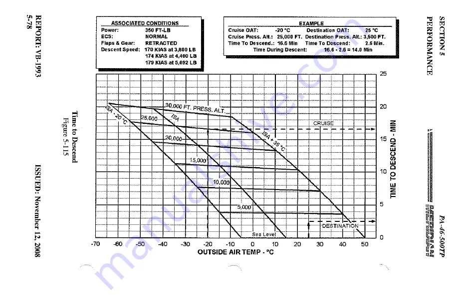 Meridian PA-46-500TP Pilot Operating Handbook Download Page 284