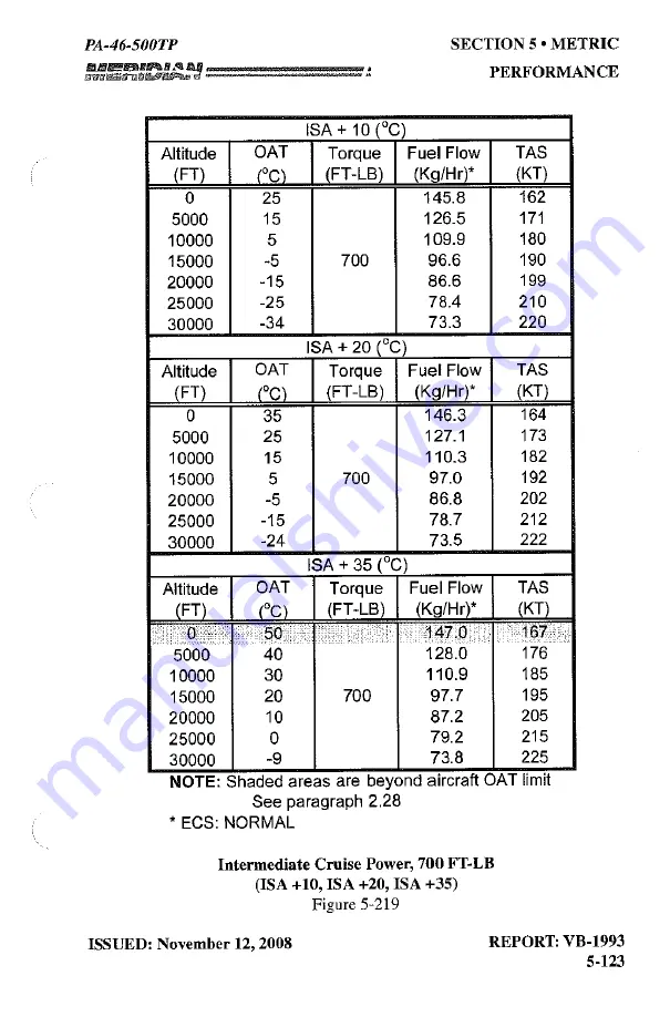 Meridian PA-46-500TP Pilot Operating Handbook Download Page 329