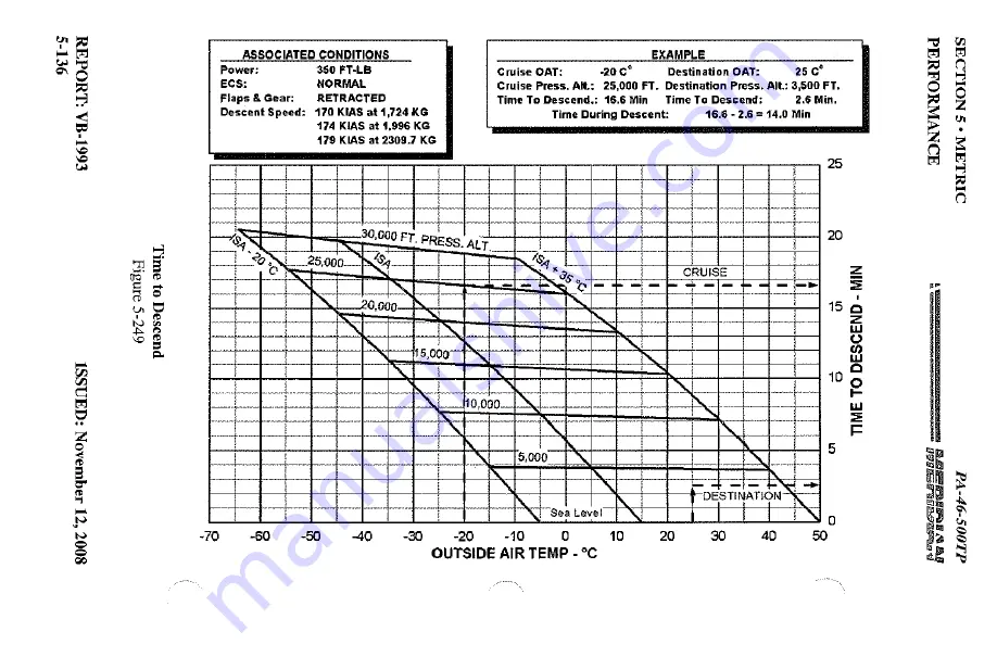 Meridian PA-46-500TP Скачать руководство пользователя страница 342