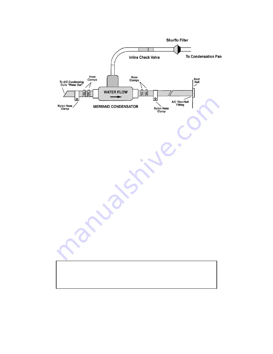 Mermaid CONDENSATOR Скачать руководство пользователя страница 2