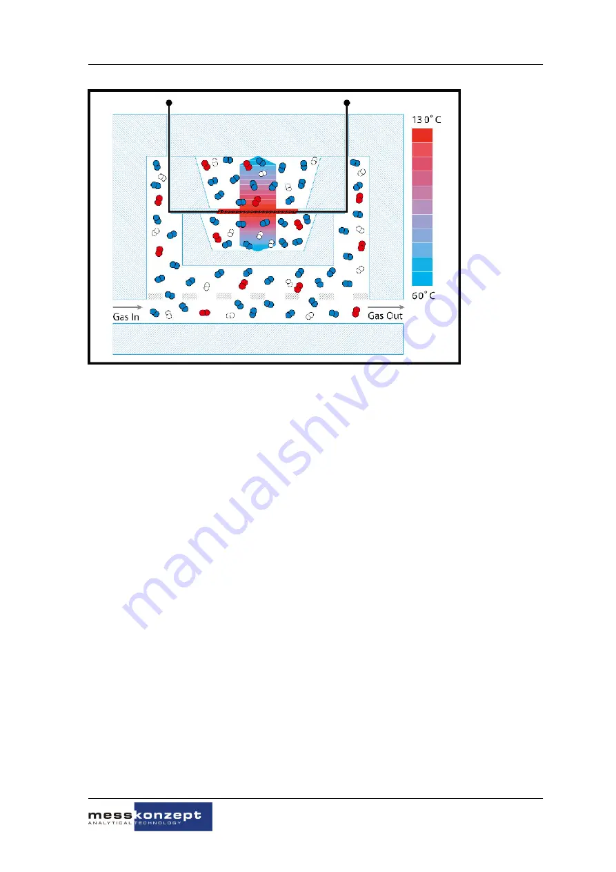 MessKonzept FTC400 Operating Manual Download Page 10