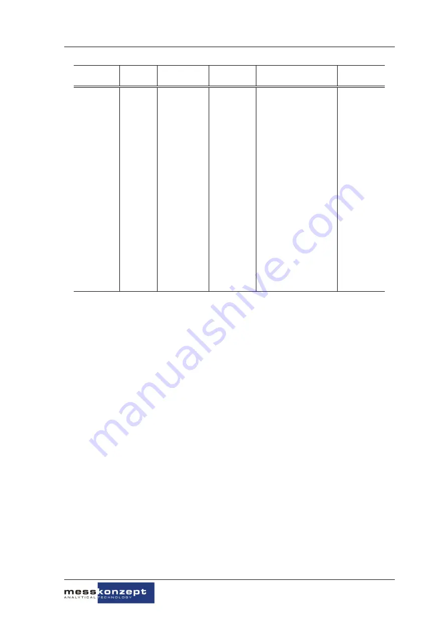 MessKonzept FTC400 Operating Manual Download Page 11