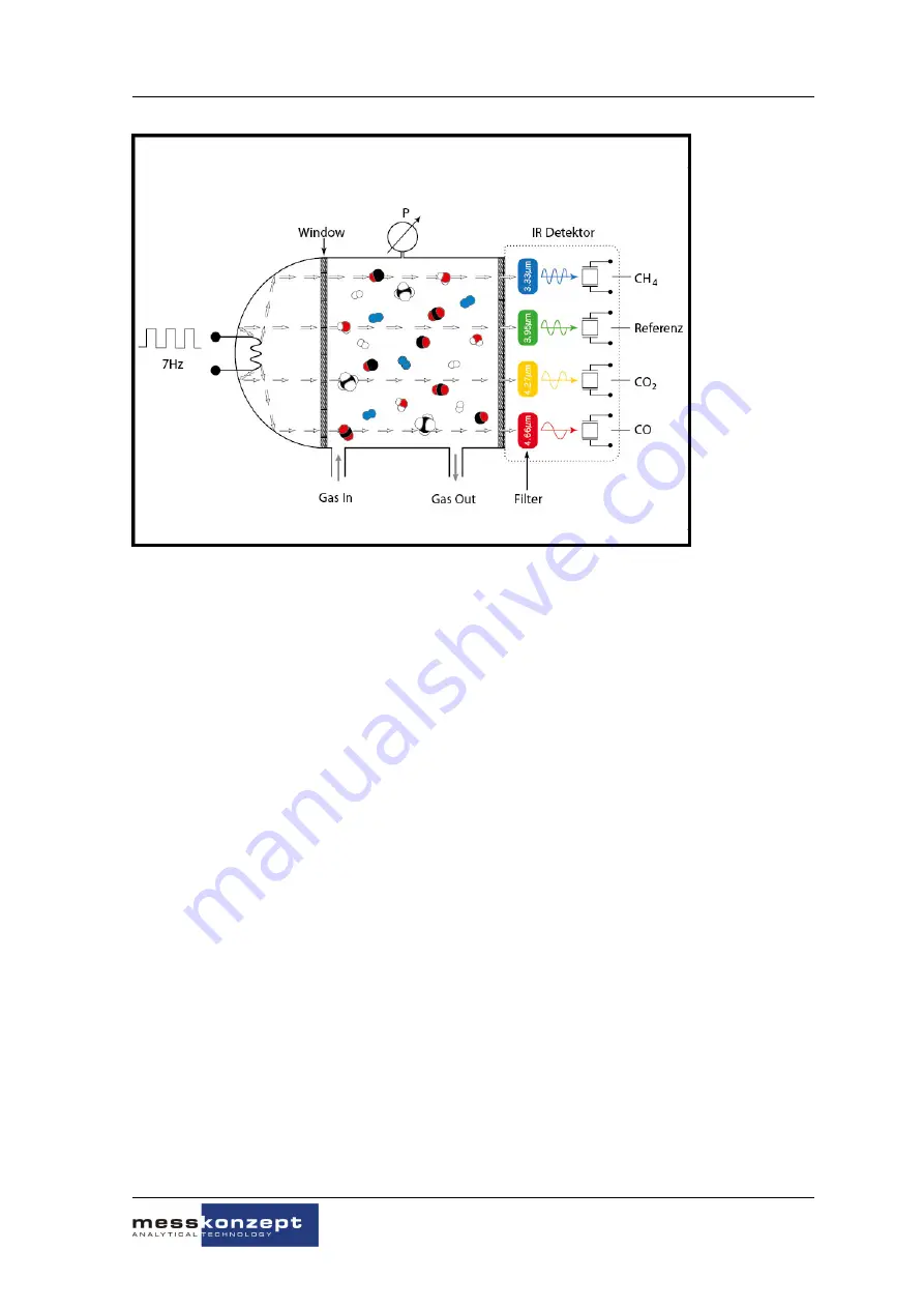 MessKonzept FTC400 Operating Manual Download Page 12