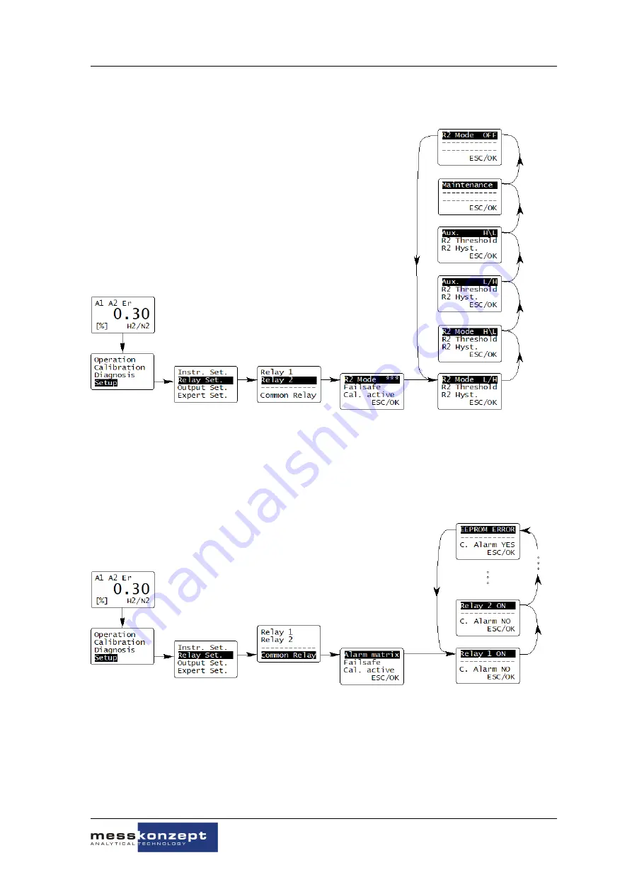 MessKonzept FTC400 Operating Manual Download Page 33