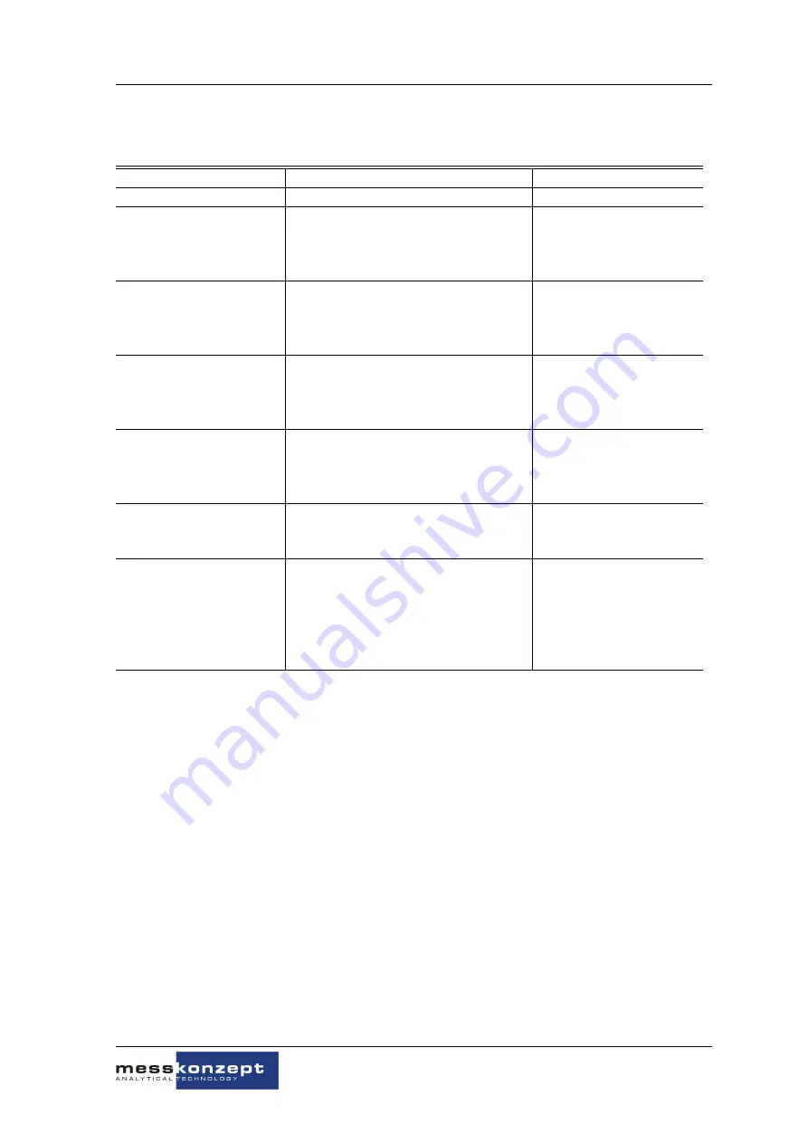 MessKonzept FTC400 Operating Manual Download Page 49