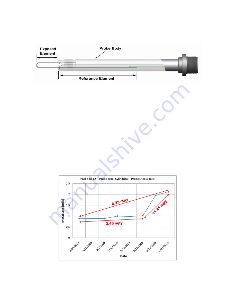 Metal Samples Company MS3500E Manual Download Page 35