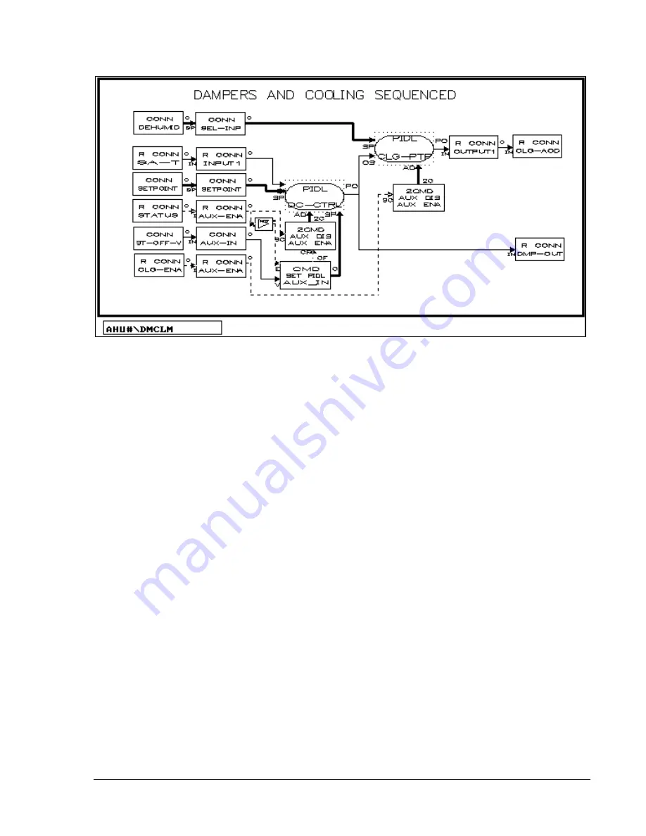 Metasys FAN 636 Technical Manual Download Page 7