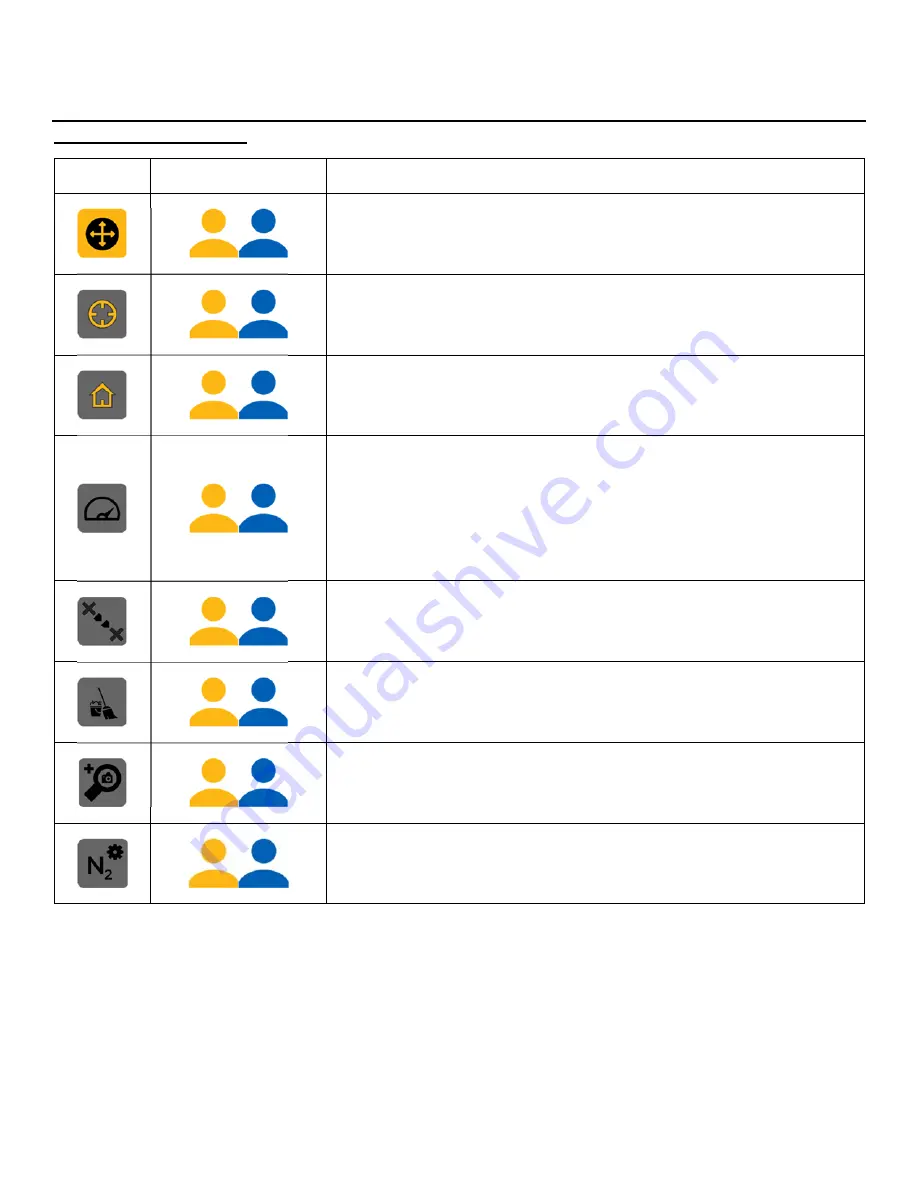 Metcal RSS-1000-CVSI User Manual Download Page 44