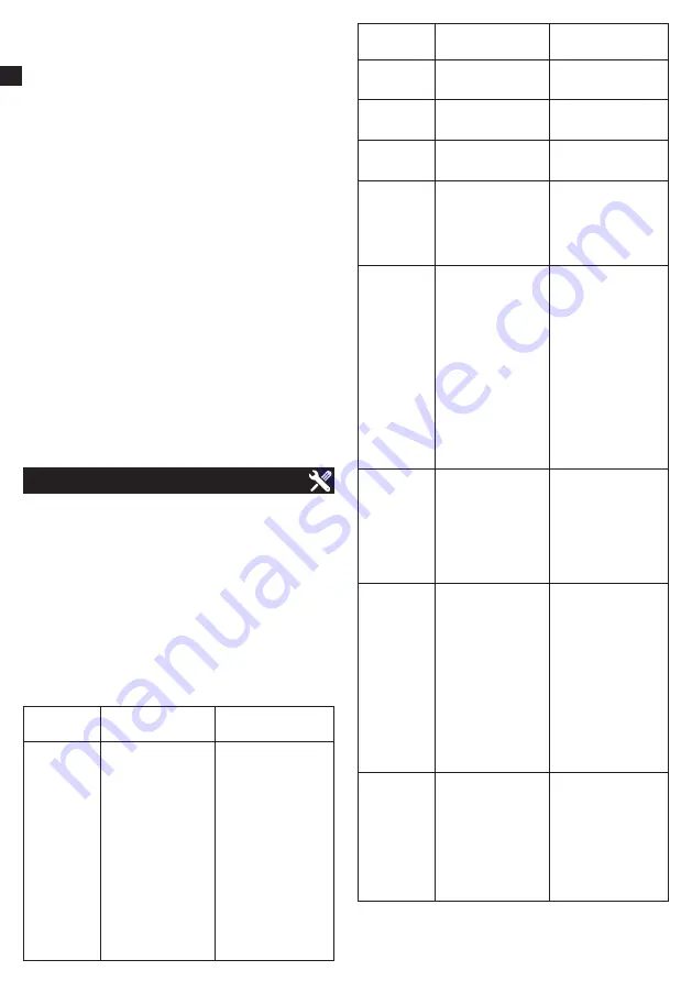 METRO PROFESSIONAL GIC3035 Instruction Manual Download Page 8