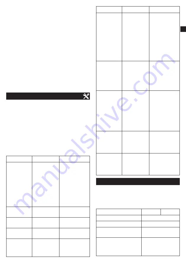 METRO PROFESSIONAL GIC3035 Скачать руководство пользователя страница 15