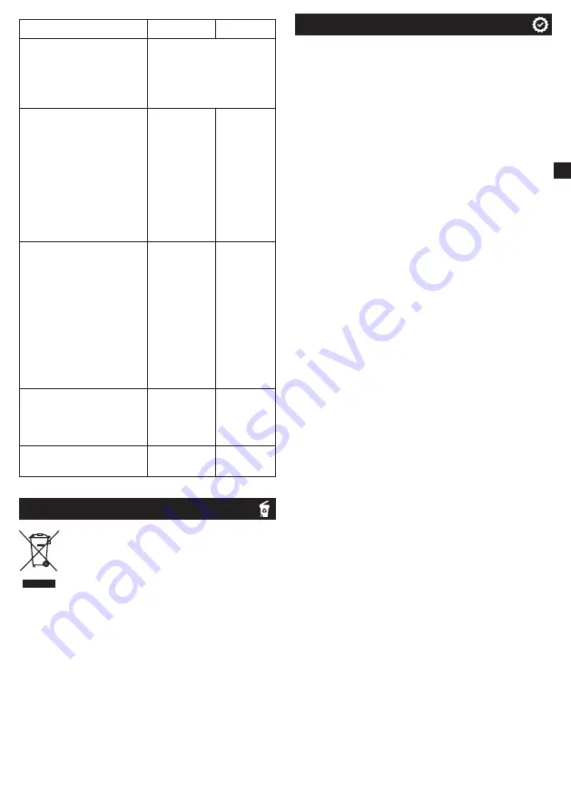 METRO PROFESSIONAL GIC3035 Instruction Manual Download Page 39