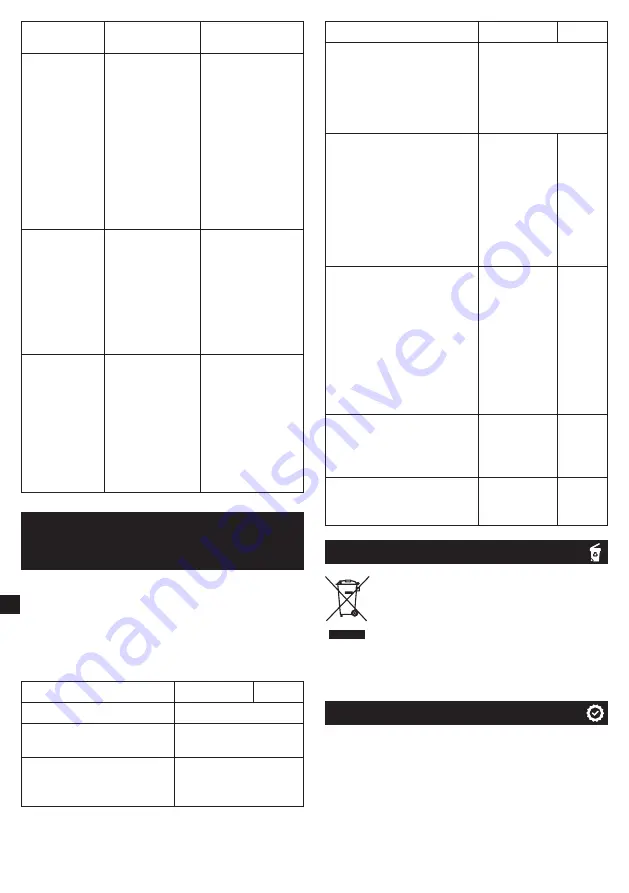 METRO PROFESSIONAL GIC3035 Instruction Manual Download Page 146