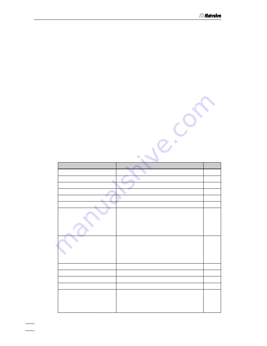 Metrohm 757 VA Computrace Hardware Manual Download Page 56