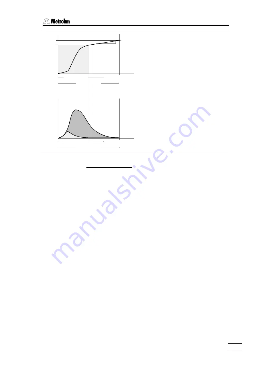 Metrohm 774 Instructions For Use Manual Download Page 47