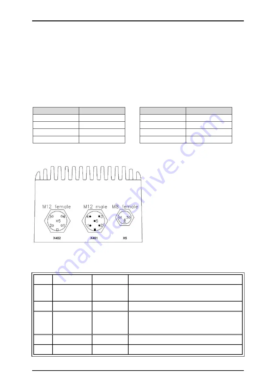 Metronix DIS-2 310/2 FB FS STO Product Manual Download Page 97