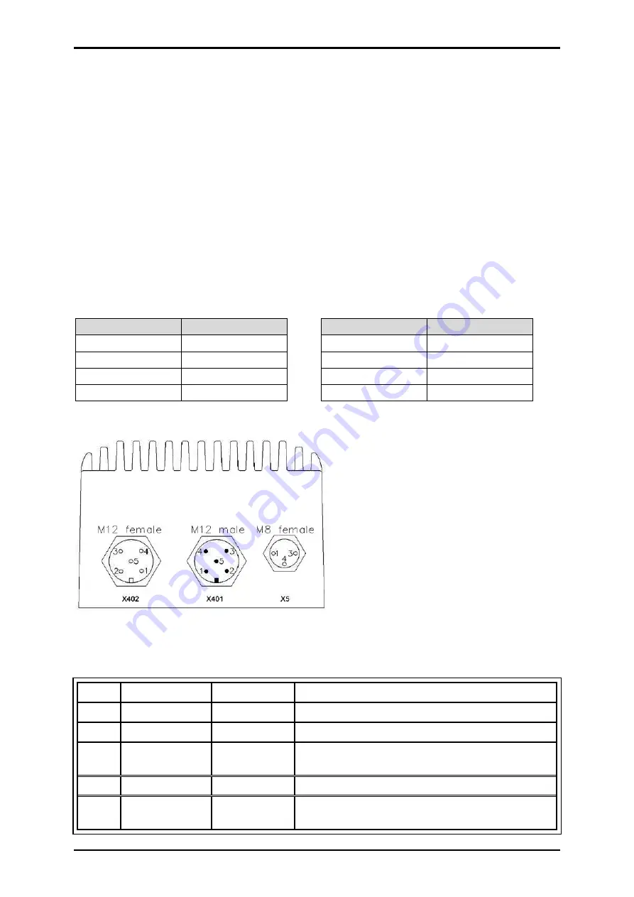 Metronix DIS-2 310/2 FB FS STO Product Manual Download Page 98