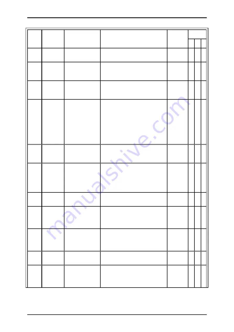 Metronix DIS-2 310/2 FB FS STO Product Manual Download Page 116