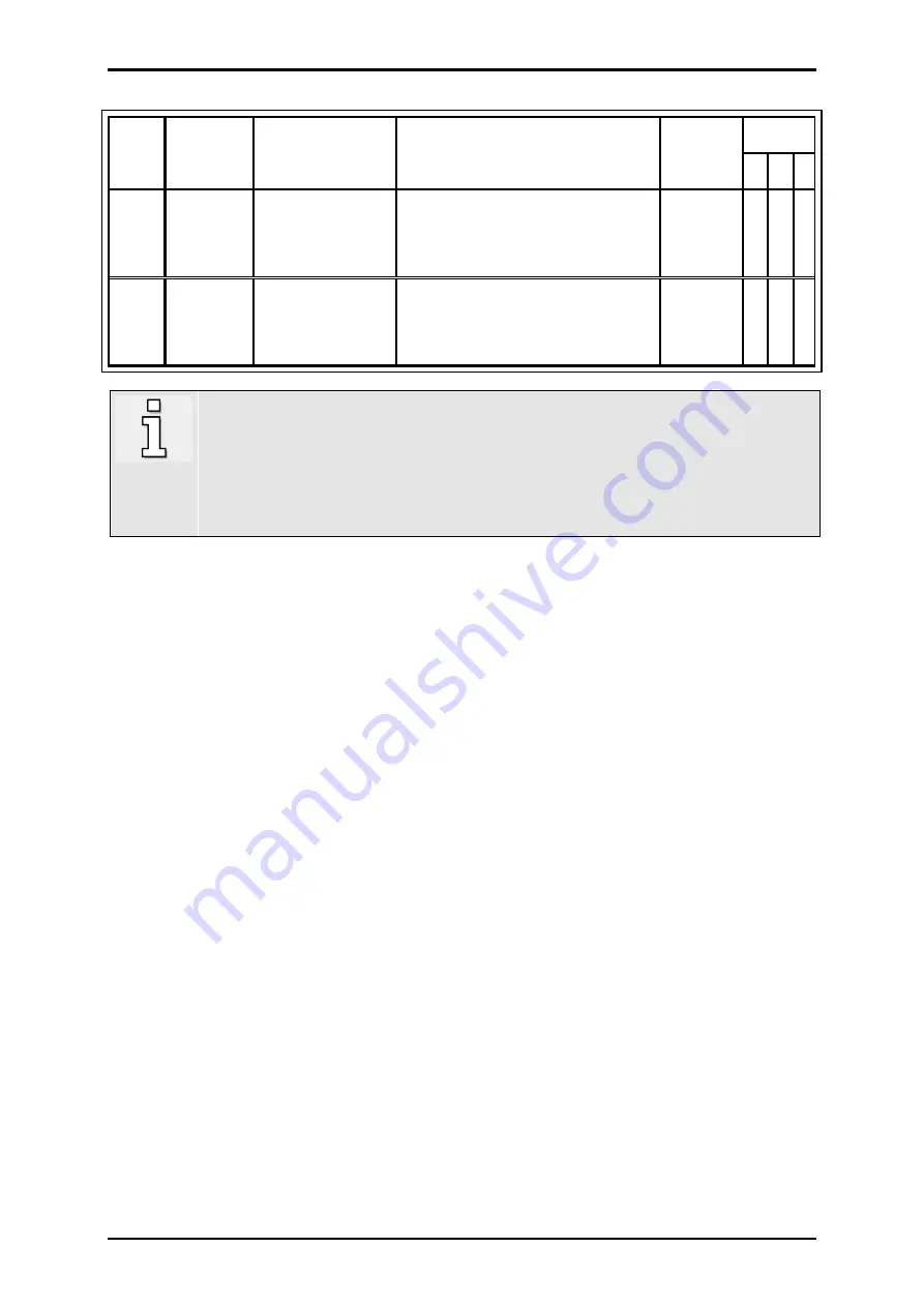 Metronix DIS-2 310/2 FB FS STO Product Manual Download Page 117