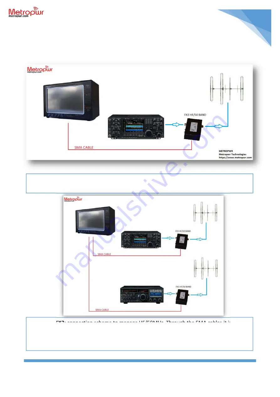 MetroPWR FX773 Скачать руководство пользователя страница 6