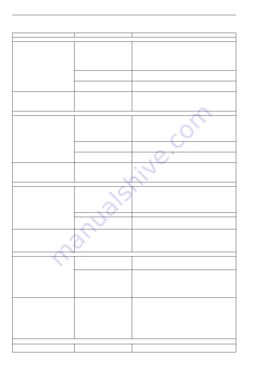 Metso neles ND7000H Operating Instructions Manual Download Page 8