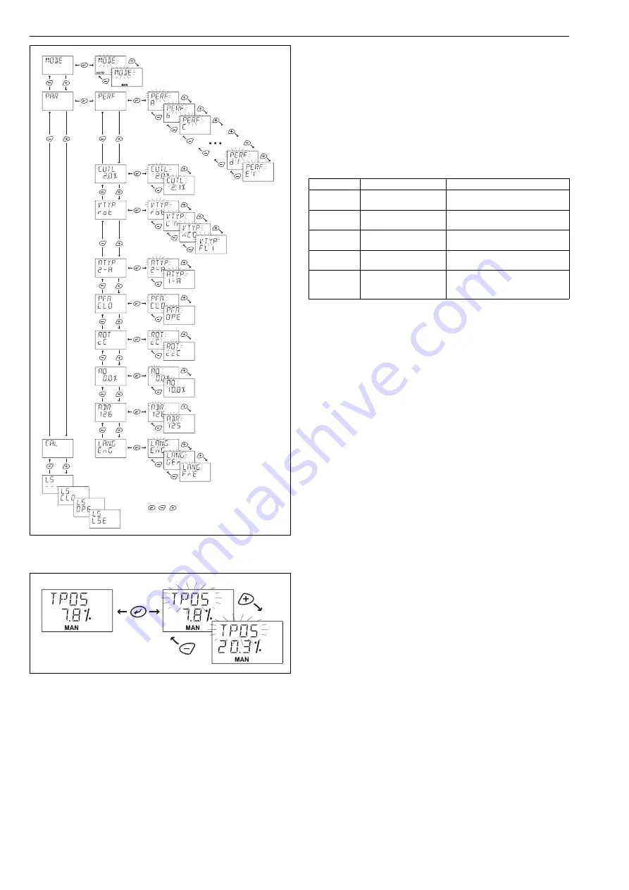 Metso neles ND7000H Operating Instructions Manual Download Page 26