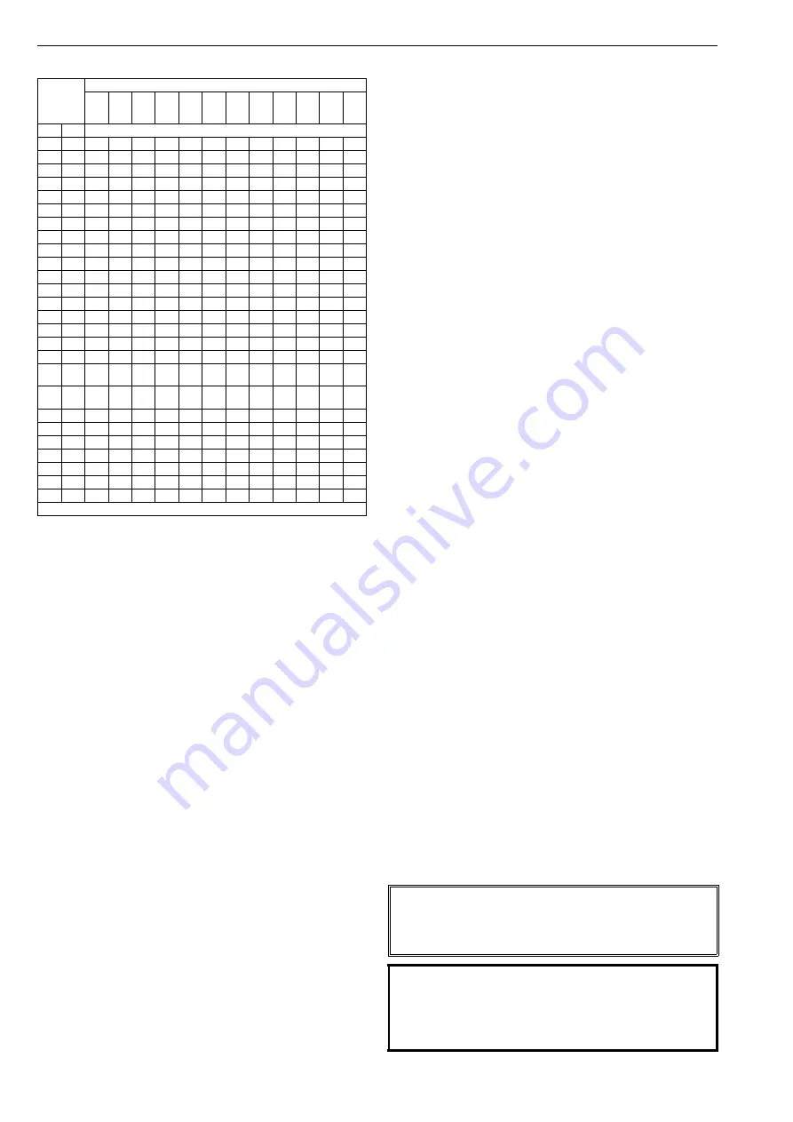 Metso neles ND7000H Operating Instructions Manual Download Page 28