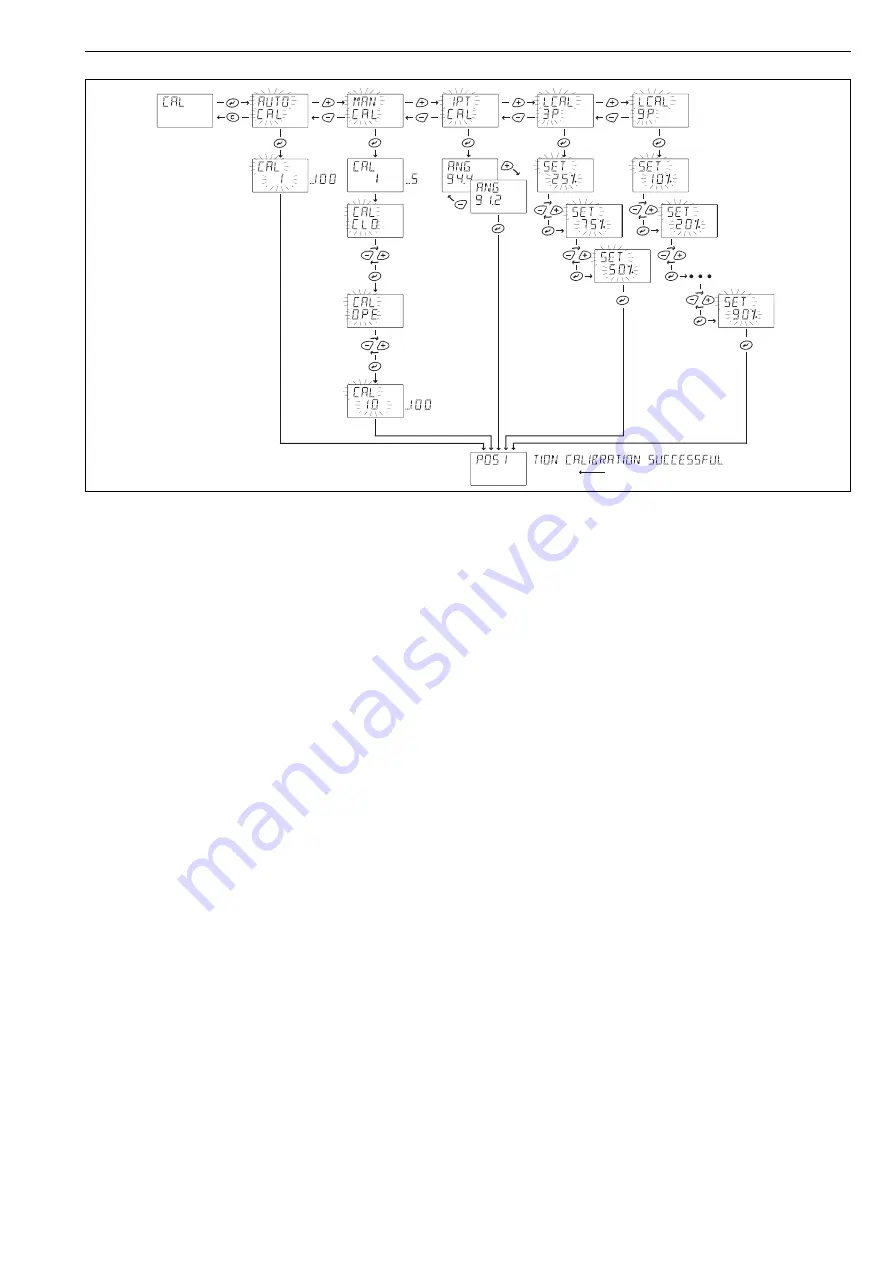 Metso neles ND7000H Operating Instructions Manual Download Page 29