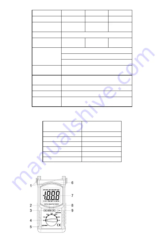 MEWOI MEWOI68C User Manual Download Page 3