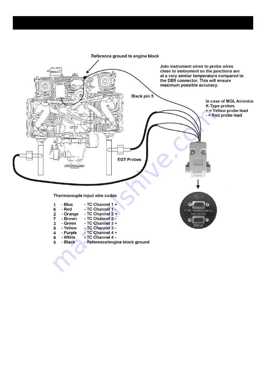 MGL Avionics TC-1 Operating Manual Download Page 13