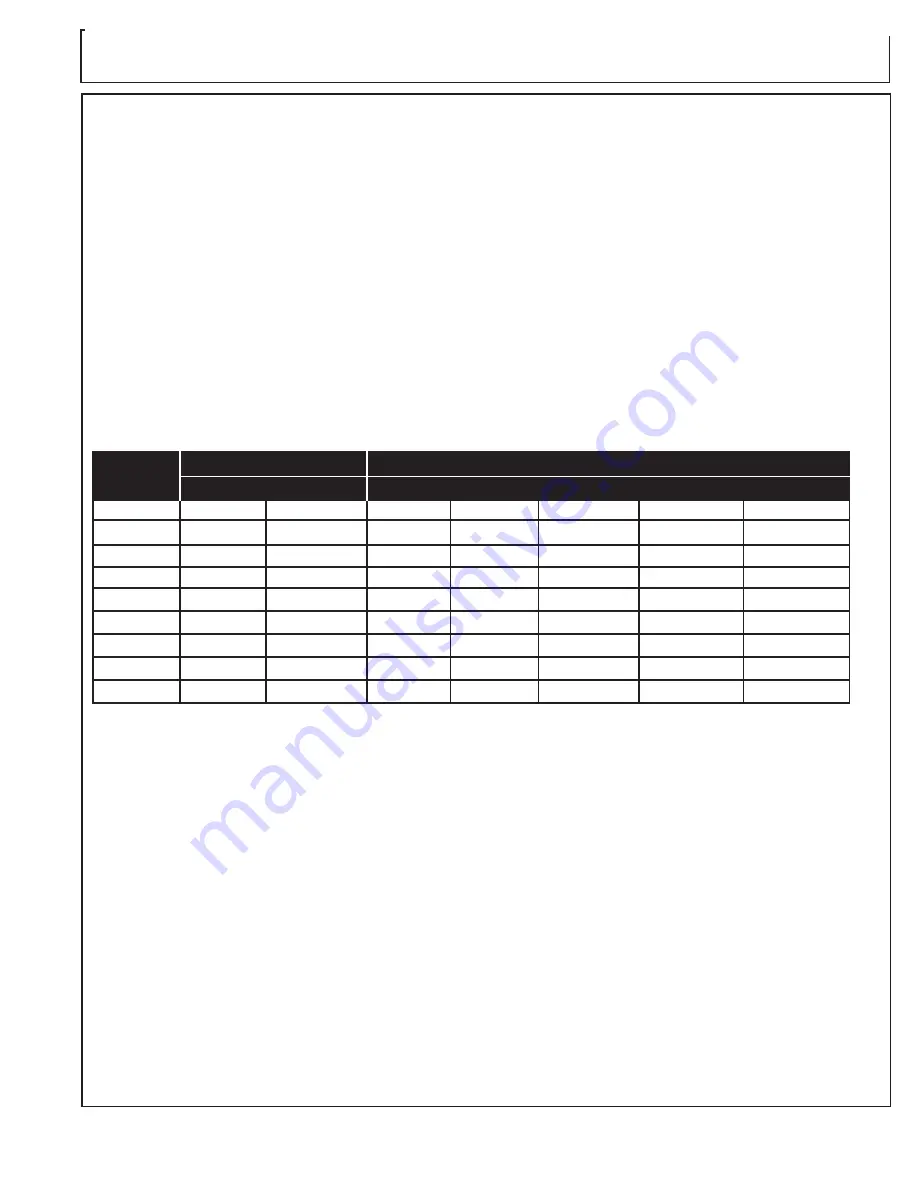 Mi-T-M GEN-1100-0MS0 Operator'S Manual Download Page 71