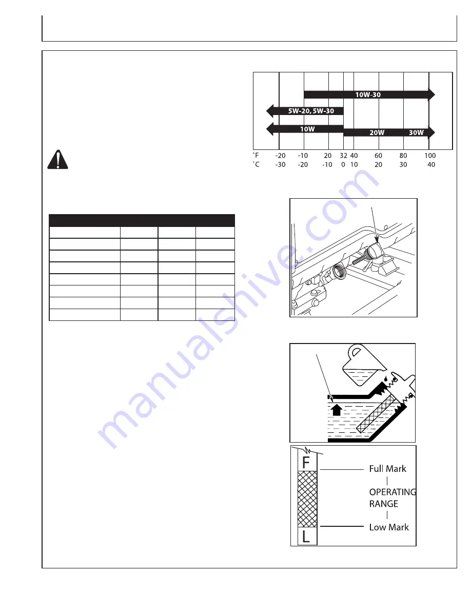 Mi-T-M GEN-3000-0MH0 Operator'S Manual Download Page 17