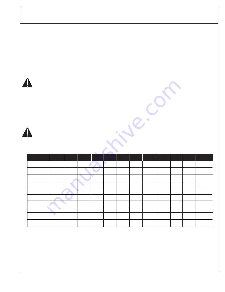 Mi-T-M GEN-3000-0MH0 Operator'S Manual Download Page 25