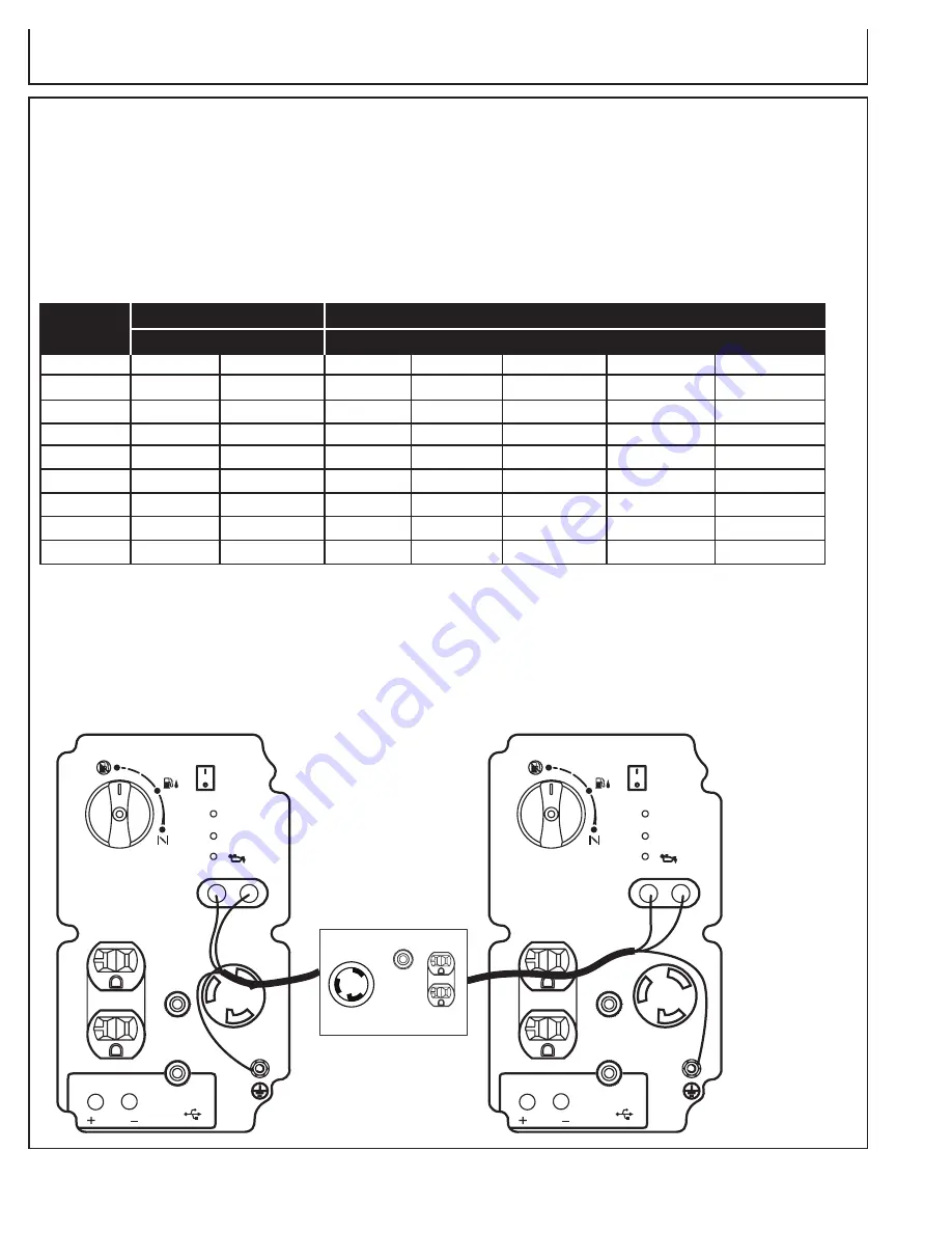 Mi-T-M GEN-3000-iMM0 Operator'S Manual Download Page 26