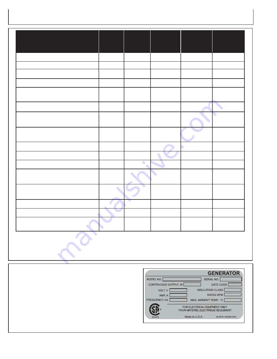 Mi-T-M GEN-6000-0MYE Operator'S Manual Download Page 78