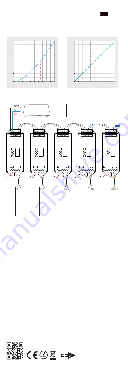 Miboxer D1-CX Manual Download Page 2