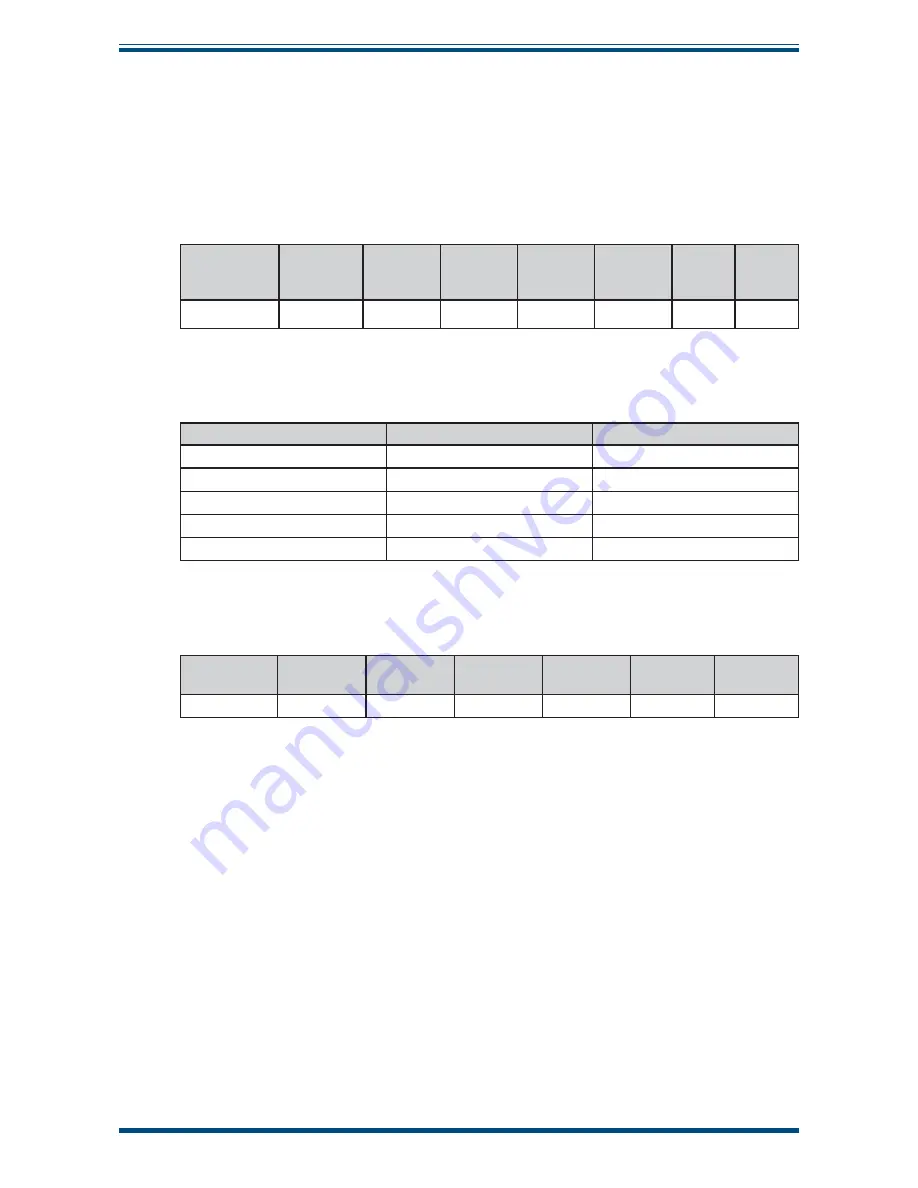 Michell Instruments Easidew Online Скачать руководство пользователя страница 47