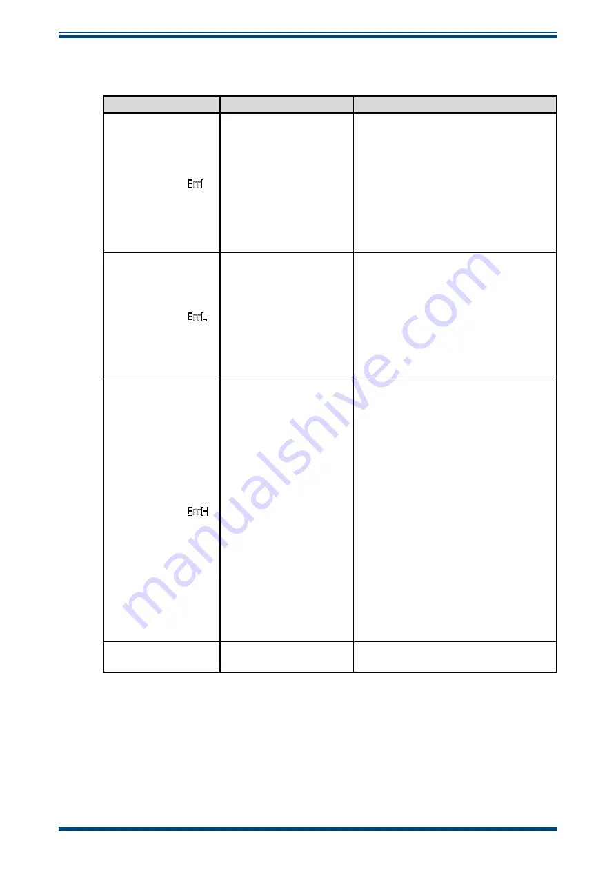 Michell Instruments MDM50 Скачать руководство пользователя страница 20