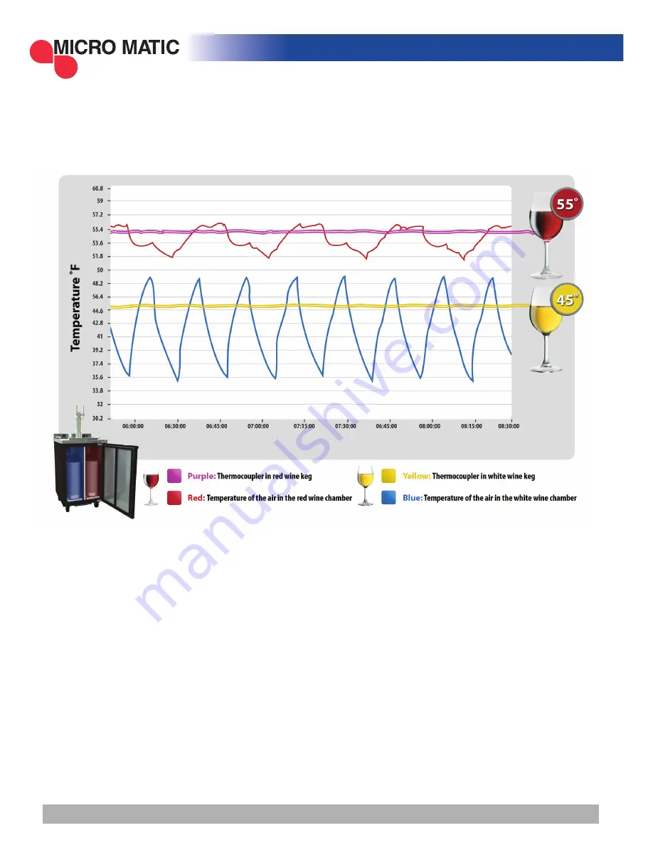 Micro Matic MDD23W Series Скачать руководство пользователя страница 9