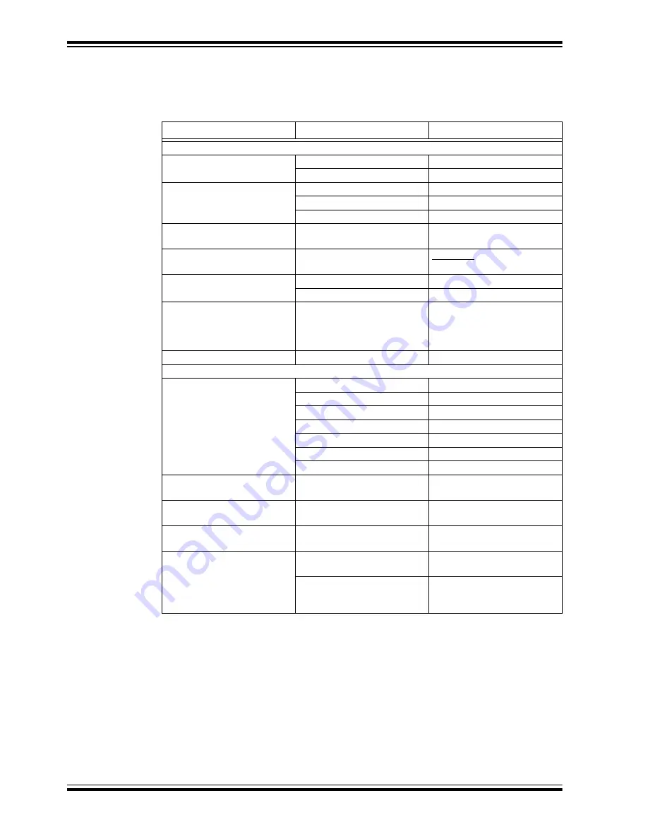 Microchip Technology CL88030 User Manual Download Page 6